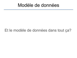 Modèle de données




Et le modèle de données dans tout ça?
 