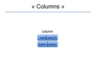 « Columns »



     column
   name value ts

  ”fname” “jeremy”
 