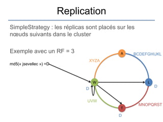 Replication
SimpleStrategy : les réplicas sont placés sur les
nœuds suivants dans le cluster

Exemple avec un RF = 3                     A    BCDEFGHIJKL
                                  XYZA
md5(« jsevellec ») =D



                                   W                   L
                                                           D
                              D


                              UVW
                                                    MNOPQRST
                                           T
                                          D
 