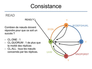 Consistance
READ
                 READ(„Y‟)                 Y

                                           A       BCDEFGHIJKL
Combien de nœuds doivent
répondre pour que ce soit un    XYZA
succès ?

- CL.ONE : 1
                                 W                      L
- CL.QUORUM : 1 de plus que            ?                    Y
  la moitié des réplicas
- CL.ALL : tous les nœuds
  concernés par les réplicas.   UVW
                                                    MNOPQRST
                                           T
                                               Y
 