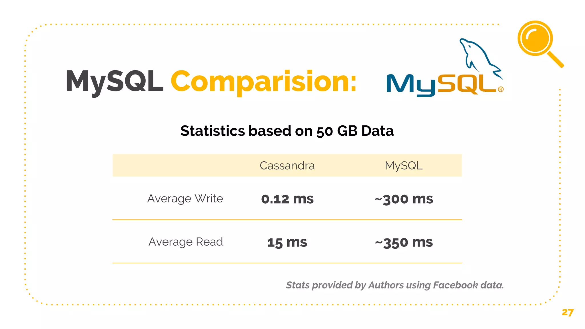 MySQL Comparision:
Cassandra MySQL
Average Write 0.12 ms ~300 ms
Average Read 15 ms ~350 ms
27
Statistics based on 50 GB Data
Stats provided by Authors using Facebook data.
 