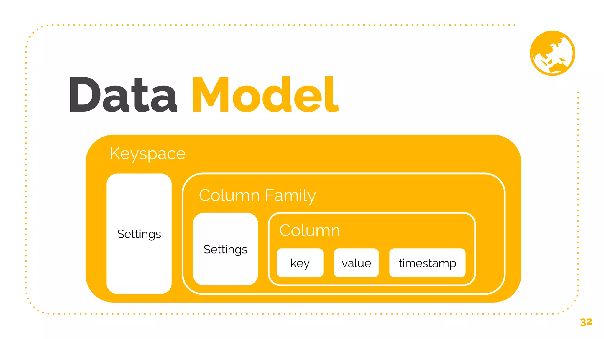Data Model
32
Keyspace
Settings
Column Family
Settings
Column
key value timestamp
🌏
 