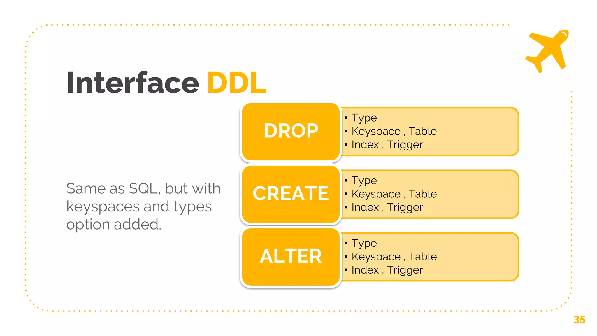 35
• Type
• Keyspace , Table
• Index , Trigger
DROP
• Type
• Keyspace , Table
• Index , Trigger
CREATE
• Type
• Keyspace , Table
• Index , Trigger
ALTER
Same as SQL, but with
keyspaces and types
option added.
Interface DDL
 