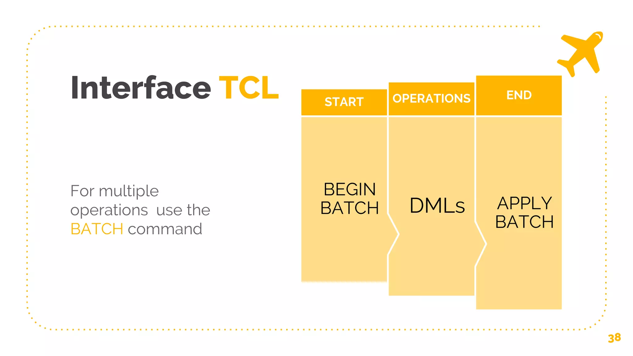 Interface TCL
38
APPLY
BATCH
END
DMLs
OPERATIONS
BEGIN
BATCH
START
For multiple
operations use the
BATCH command
 