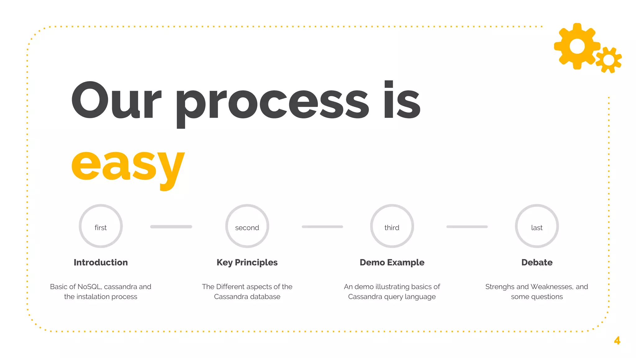 Our process is
easy
4
first
Introduction
Basic of NoSQL, cassandra and
the instalation process
Key Principles
The Different aspects of the
Cassandra database
second
Demo Example
An demo illustrating basics of
Cassandra query language
third
Debate
Strenghs and Weaknesses, and
some questions
last
 