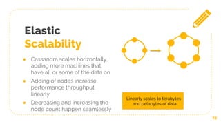 Elastic
Scalability
● Cassandra scales horizontally,
adding more machines that
have all or some of the data on
● Adding of nodes increase
performance throughput
linearly
● Decreasing and increasing the
node count happen seamlessly
19
Linearly scales to terabytes
and petabytes of data
 