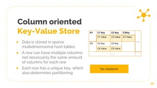 Column oriented
Key-Value Store
● Data is stored in sparse
multidimensional hash tables
● A row can have multiple columns
not necessarily the same amount
of columns for each row
● Each row has a unique key, which
also determines partitioning
21
No relations!
R1 C1 Key C2 Key C3Key
…..
C1 Value C3 Value C3 Value
R2 C4 Key C5 Key
C4 Value C5 Value
…….
 