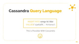 Cassandra Query Language
24
INSERT INTO songs (id, title)
VALUES( 'a3e64f8f...', ‘Al Kanas');
This is Possible With Cassandra
😋
 