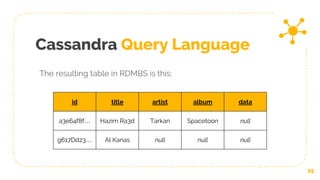 Cassandra Query Language
25
The resulting table in RDMBS is this:
id title artist album data
a3e64f8f… Hazim Ra3d Tarkan Spacetoon null
g617Dd23… Al Kanas null null null
 