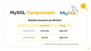 MySQL Comparision:
Cassandra MySQL
Average Write 0.12 ms ~300 ms
Average Read 15 ms ~350 ms
27
Statistics based on 50 GB Data
Stats provided by Authors using Facebook data.
 