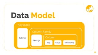 Data Model
32
Keyspace
Settings
Column Family
Settings
Column
key value timestamp
🌏
 