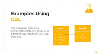 Examples Using
CQL
The Following Slides will
demonstrate different cases with
different CQL interfaces like DDL,
DML etc..
34
User
• Id
• Name
• Phone
• Age
Emails
• Id
• email
 