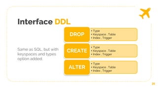 35
• Type
• Keyspace , Table
• Index , Trigger
DROP
• Type
• Keyspace , Table
• Index , Trigger
CREATE
• Type
• Keyspace , Table
• Index , Trigger
ALTER
Same as SQL, but with
keyspaces and types
option added.
Interface DDL
 