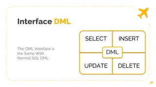 Interface DML
36
SELECT INSERT
UPDATE DELETE
DML
The DML Interface is
the Same With
Normal SQL DML
 