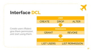 Interface DCL
37
VIEW
LIST USERS LIST PERMISSION
PERMISSION
GRANT REVOKE
USER
CREATE DROP ALTER
Create users (Roles),
give them permission,
and start using them.
 