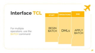 Interface TCL
38
APPLY
BATCH
END
DMLs
OPERATIONS
BEGIN
BATCH
START
For multiple
operations use the
BATCH command
 