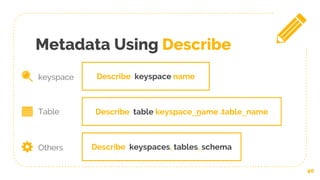 Metadata Using Describe
40
Describe keyspace name
Describe table keyspace__name .table_name
Describe keyspaces, tables, schema
keyspace
Table
Others
 