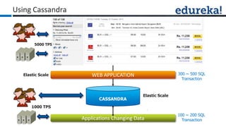 Using Cassandra
1000 TPS
Elastic Scale WEB APPLICATION
Applications Changing Data
Elastic Scale
CASSANDRA
300 ~ 500 SQL
Transaction
100 ~ 200 SQL
Transaction
5000 TPS
 