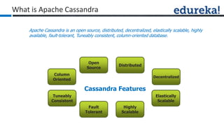 Apache Cassandra is an open source, distributed, decentralized, elastically scalable, highly
available, fault-tolerant, Tuneably consistent, column-oriented database.
What is Apache Cassandra
Cassandra Features
Open
Source
Distributed
Decentralized
Elastically
Scalable
Highly
Scalable
Fault
Tolerant
Tuneably
Consistent
Column
Oriented
 