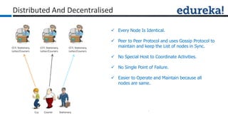  Every Node Is Identical.
 Peer to Peer Protocol and uses Gossip Protocol to
maintain and keep the List of nodes in Sync.
 No Single Point of Failure.
 No Special Host to Coordinate Activities.
 Easier to Operate and Maintain because all
nodes are same.
CCY, Stationary,
Letter/Couriers
CCY, Stationary,
Letter/Couriers
CCY, Stationary,
Letter/Couriers
Ccy Courier Stationary
Distributed And Decentralised
 