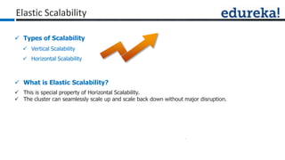  Types of Scalability
 Vertical Scalability
 Horizontal Scalability
 What is Elastic Scalability?
 This is special property of Horizontal Scalability.
 The cluster can seamlessly scale up and scale back down without major disruption.
Elastic Scalability
 