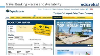 Travel Booking – Scale and Availability
 