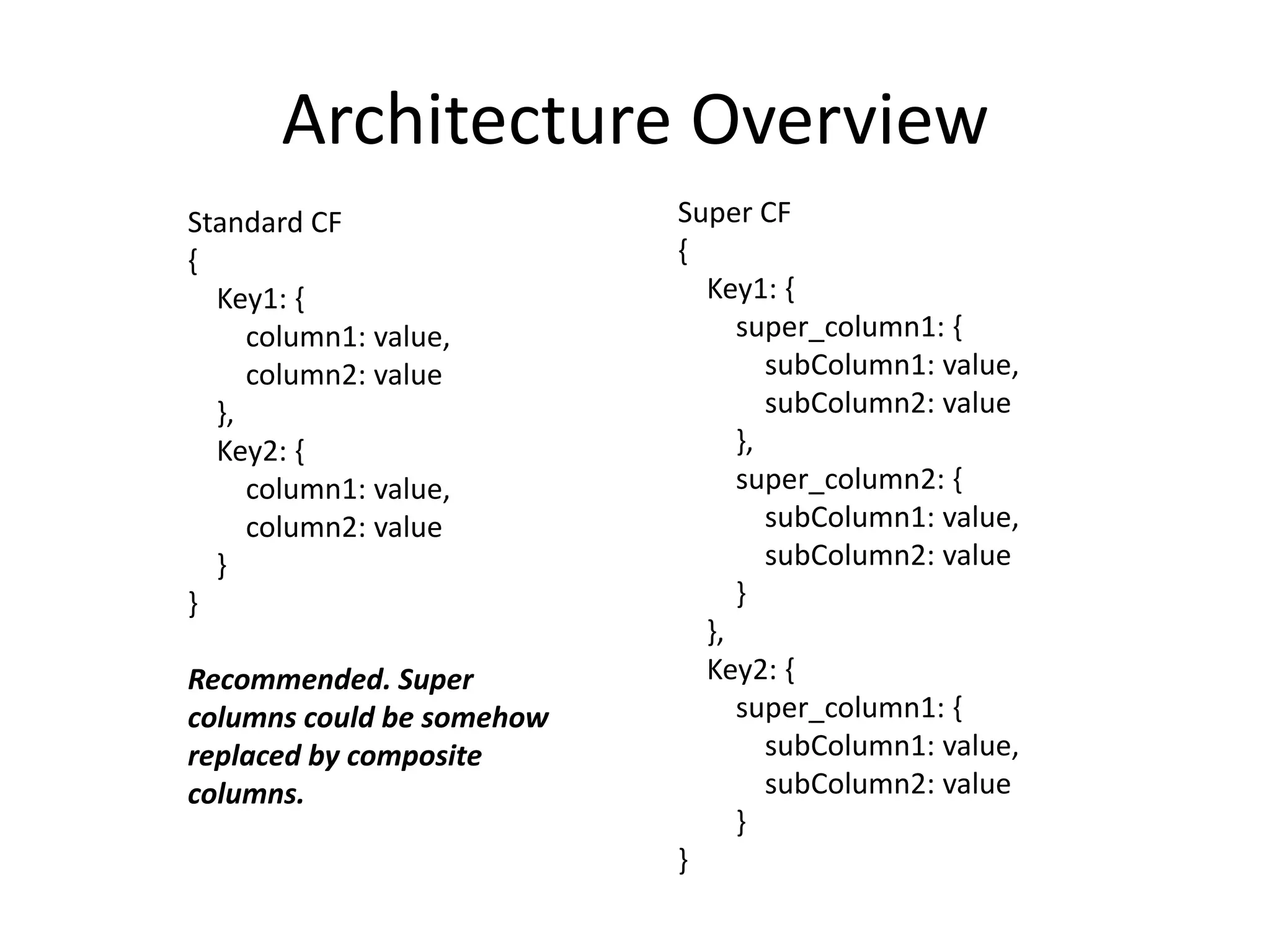 Architecture Overview
Standard CF                Super CF
{                          {
  Key1: {                    Key1: {
     column1: value,            super_column1: {
     column2: value                subColumn1: value,
  },                               subColumn2: value
  Key2: {                       },
     column1: value,            super_column2: {
     column2: value                subColumn1: value,
  }                                subColumn2: value
}                               }
                             },
Recommended. Super           Key2: {
columns could be somehow        super_column1: {
replaced by composite              subColumn1: value,
columns.                           subColumn2: value
                                }
                           }
 