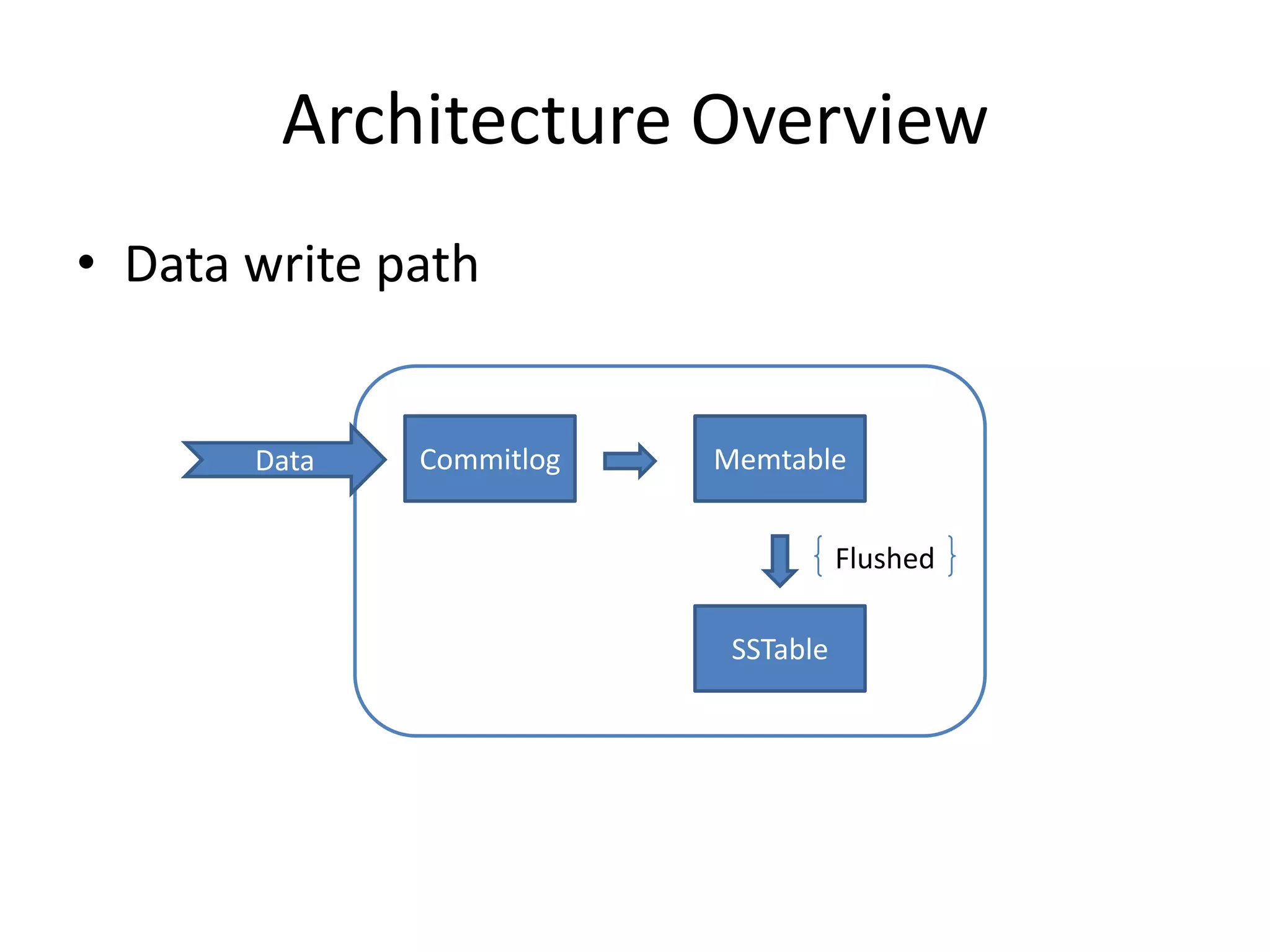 Architecture Overview
• Data write path


       Data   Commitlog   Memtable


                                     Flushed

                           SSTable
 