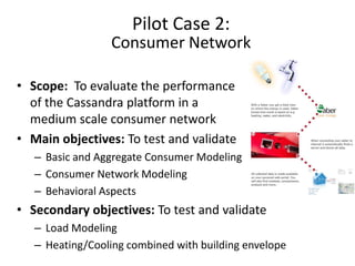 Pilot Case 2:
                 Consumer Network

• Scope: To evaluate the performance
  of the Cassandra platform in a
  medium scale consumer network
• Main objectives: To test and validate
   – Basic and Aggregate Consumer Modeling
   – Consumer Network Modeling
   – Behavioral Aspects
• Secondary objectives: To test and validate
   – Load Modeling
   – Heating/Cooling combined with building envelope
 