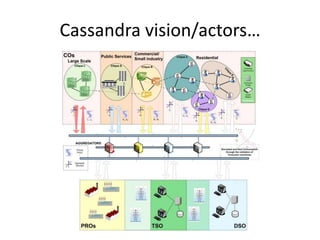 Cassandra vision/actors…
 