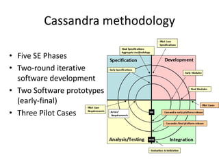 Cassandra methodology

• Five SE Phases
• Two-round iterative
  software development
• Two Software prototypes
  (early-final)
• Three Pilot Cases
 