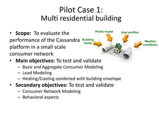 Pilot Case 1:
               Multi residential building
• Scope: To evaluate the              Plants model     User profiles

performance of the Cassandra Building
                               model
                                                                        Weather
                                                                       conditions
platform in a small scale
consumer network
• Main objectives: To test and validate
   – Basic and Aggregate Consumer Modeling
   – Load Modeling
   – Heating/Cooling combined with building envelope
• Secondary objectives: To test and validate
   – Consumer Network Modeling
   – Behavioral aspects
 