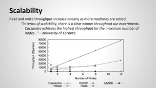 Scalability
Read and write throughput increase linearly as more machines are added
“In terms of scalability, there is a clear winner throughout our experiments.
Cassandra achieves the highest throughput for the maximum number of
nodes…” - University of Toronto
 