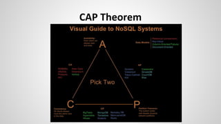 CAP Theorem
 