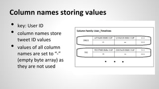 Column names storing values
• key: User ID
• column names store
tweet ID values
• values of all column
names are set to “-”
(empty byte array) as
they are not used
 