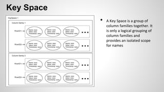 • A Key Space is a group of
column families together. It
is only a logical grouping of
column families and
provides an isolated scope
for names
Key Space
 