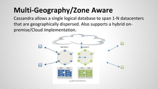 Multi-Geography/Zone Aware
Cassandra allows a single logical database to span 1-N datacenters
that are geographically dispersed. Also supports a hybrid on-
premise/Cloud implementation.
 