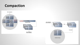 Compaction
 