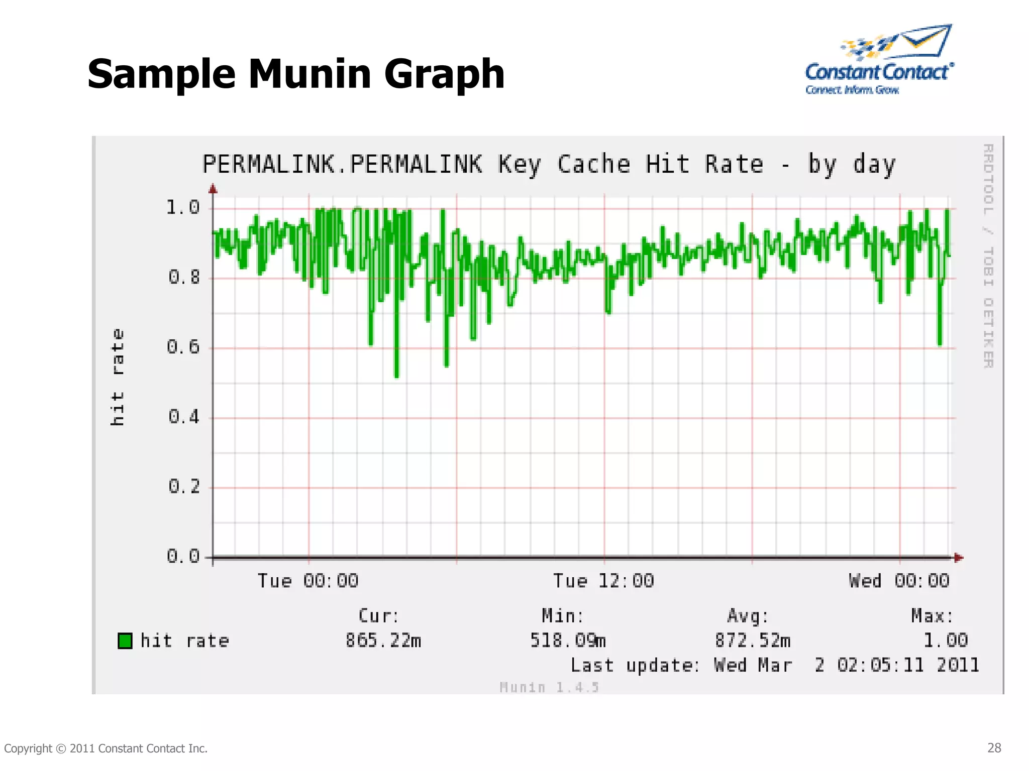 Consistency LevelONEConsistency Level OneY