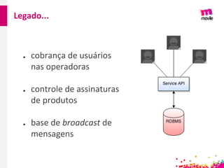 Legado...
● cobrança de usuários
nas operadoras
● controle de assinaturas
de produtos
● base de broadcast de
mensagens
 