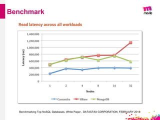 Benchmark
Benchmarking Top NoSQL Databases, White Paper , DATASTAX CORPORATION, FEBRUARY 2013
 
