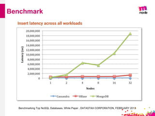 Benchmark
Benchmarking Top NoSQL Databases, White Paper , DATASTAX CORPORATION, FEBRUARY 2013
 
