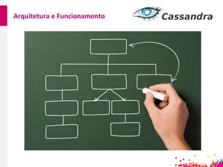 Arquitetura e Funcionamento
 