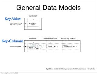 General Data Models
                                         "contents:"         "anchor:cnnsi.com"        "anchor:my.look...