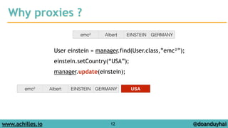 Why proxies ? 
emc² Albert EINSTEIN GERMANY 
User einstein = manager.find(User.class,”emc²”); 
! 
einstein.setCountry(“USA”); 
! 
manager.update(einstein); 
emc² Albert EINSTEIN GERMANY USA 
www.achilles.io 12 
@doanduyhai 
 