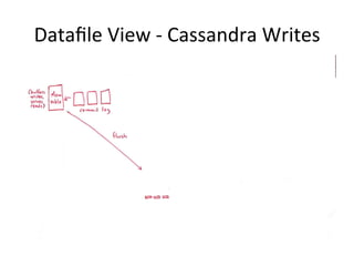 Cassandra Read/Write Paths | PPT