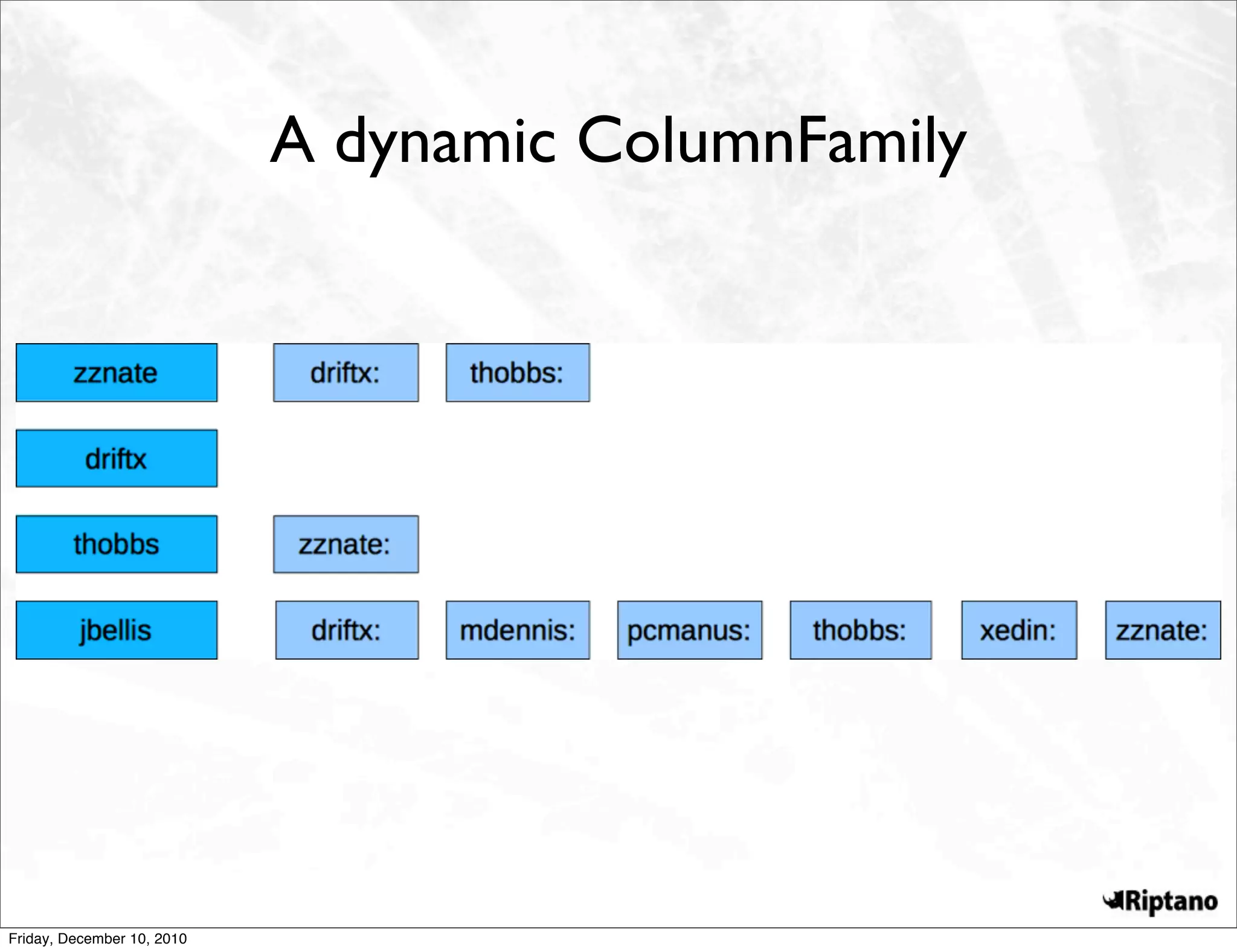 A dynamic ColumnFamily




Friday, December 10, 2010
 