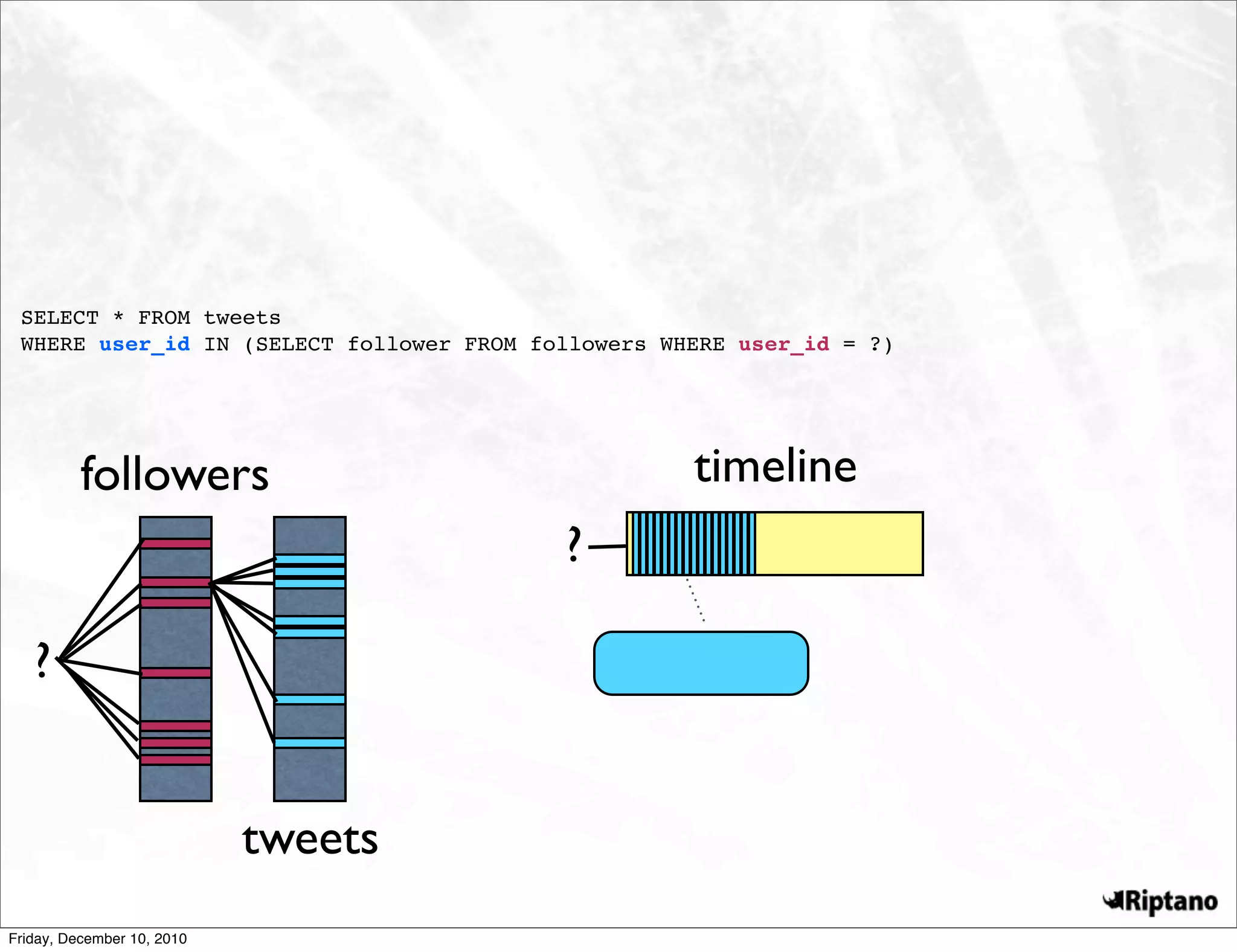 SELECT * FROM tweets
 WHERE user_id IN (SELECT follower FROM followers WHERE user_id = ?)




          followers                                 timeline
                                          ?

   ?


                            tweets
Friday, December 10, 2010
 