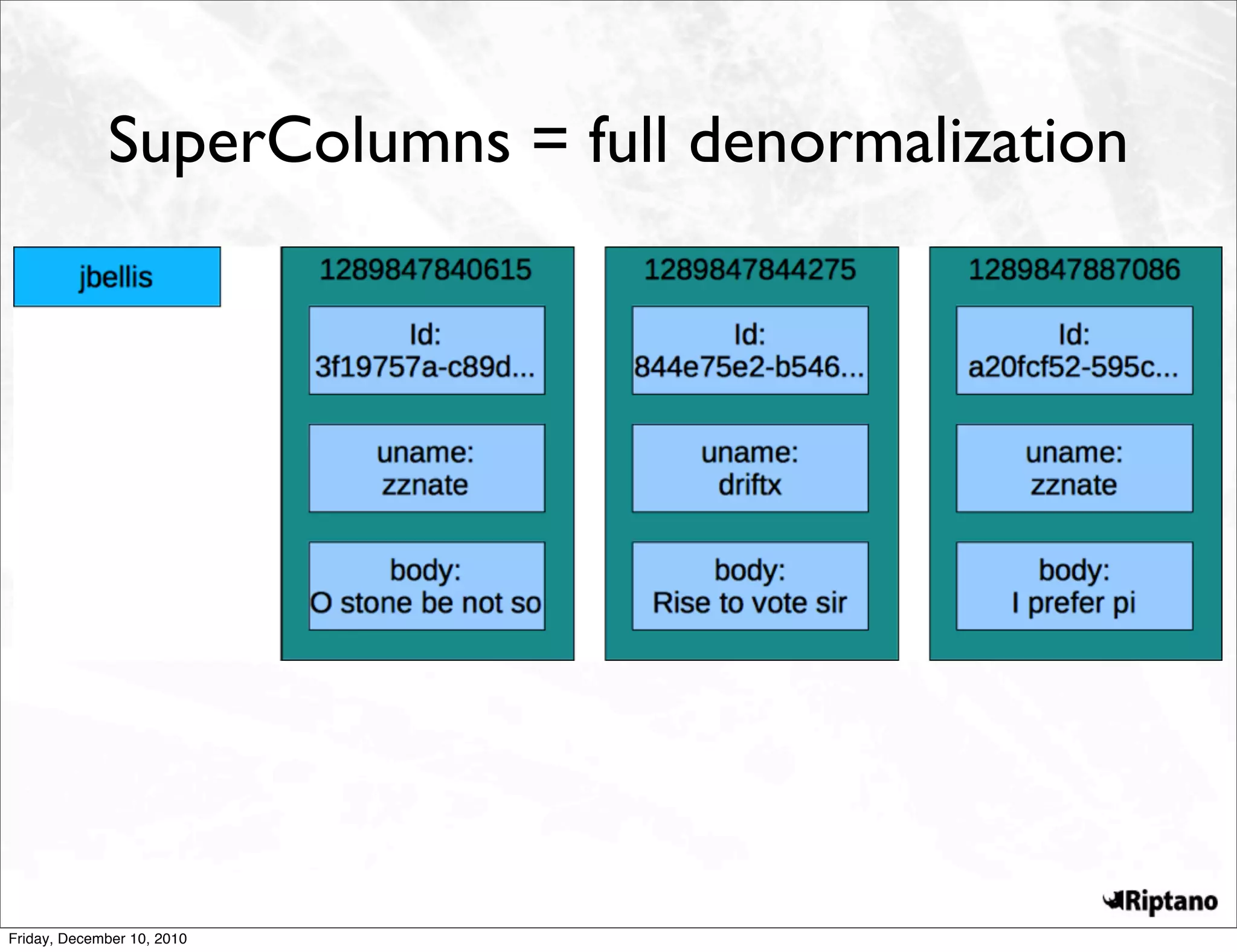 SuperColumns = full denormalization




Friday, December 10, 2010
 