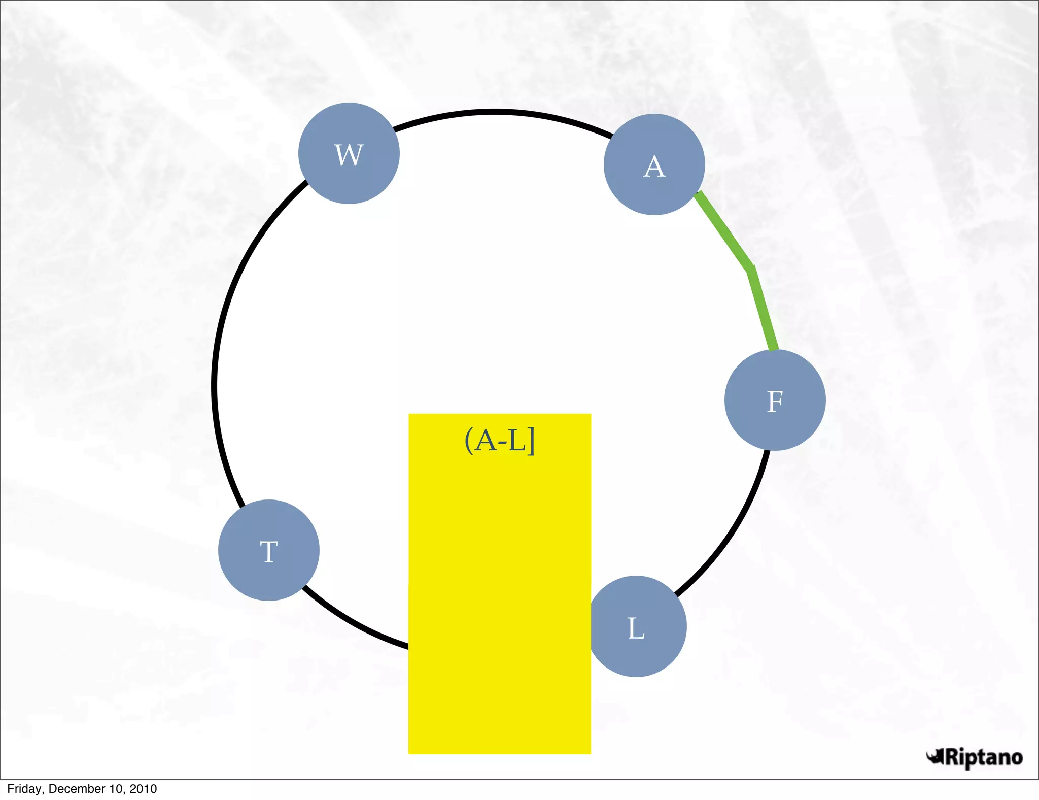 W           A




                                                F
                                    (A-L]


                            T

                                            L




Friday, December 10, 2010
 